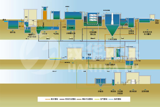 一体化生活污水.jpg